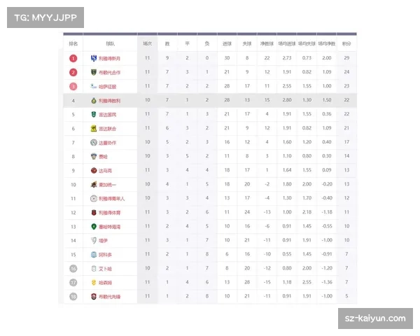 沙特联积分榜实时更新 利雅得胜利二十一分领跑