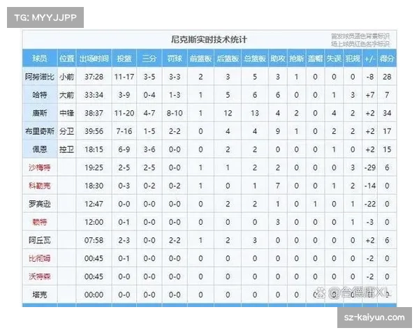 西部大局已定东部依然混乱 常规赛排名争夺进入白刃战